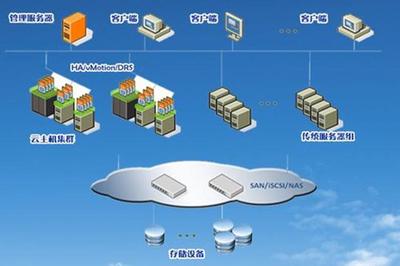 物聯網私有云 高效的數據處理與安全存儲服務
