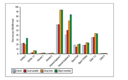 JS數(shù)據(jù)訪問的藝術(shù) 數(shù)據(jù)處理與存儲服務(wù)實(shí)踐指南