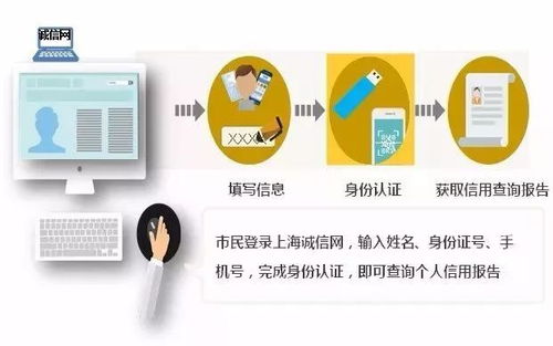你的信用狀況怎樣？新版公共信用信息查詢指南來(lái)啦！